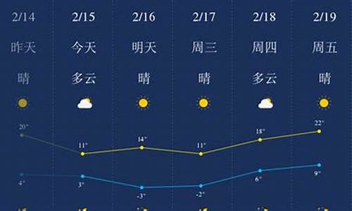 郑州三天预报天气_郑州三天预报天气30天