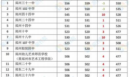 郑州中考分数线2023年公布_郑州中考分数线2023年公布一批次