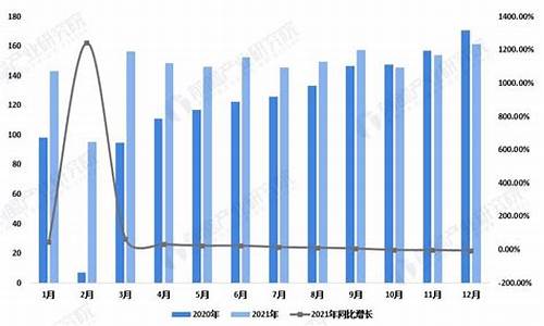 郑州二手车的价格_郑州二手车年交易量数据