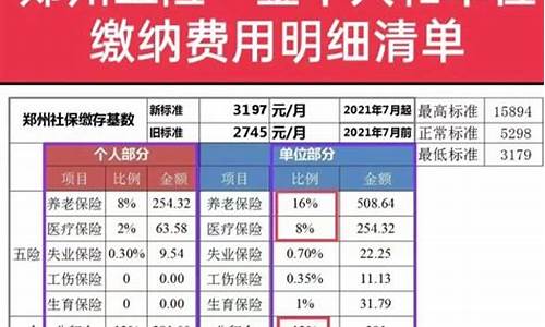 郑州五险一金价格_郑州五险一金缴费最低多少