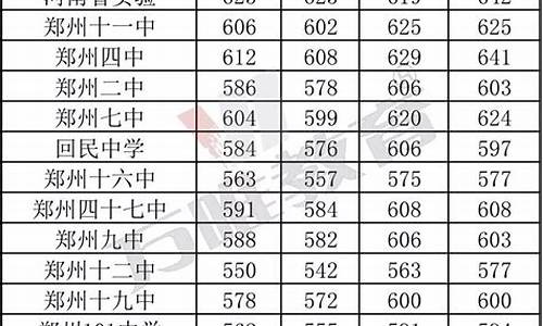 郑州分数线最低的二本大学,郑州分数线最低的二本大学有哪些