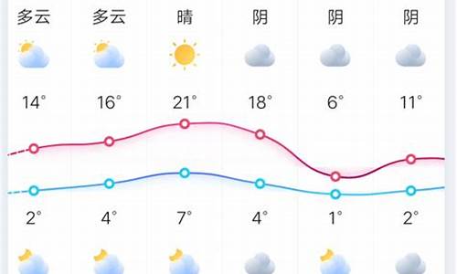 查一下郑州十五天天气_郑州十五天天气查询