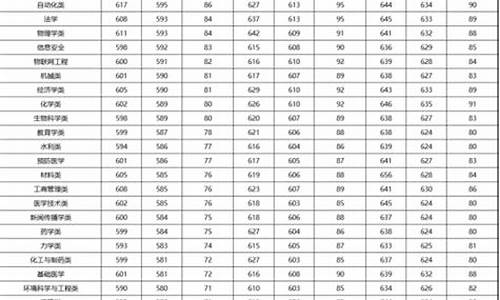 郑州大学专业分数线2023年_郑州大学专业分数线5017