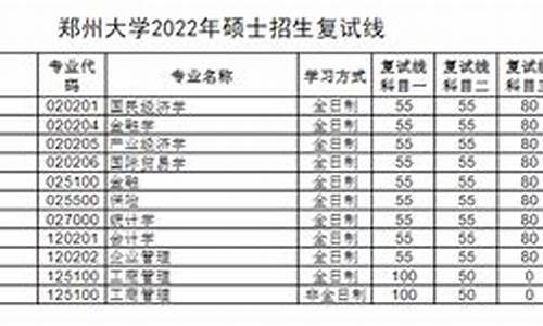 郑州大学分数线2022是多少分_郑州大学分数线2022