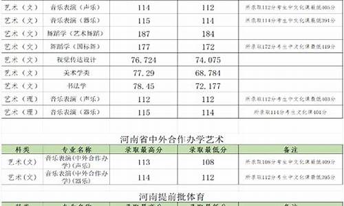 郑州大学分数线2023年录取线_郑州大学分数线2023年录取线