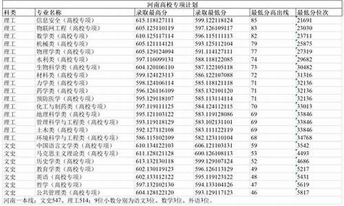 郑州大学大学录取分数线_郑州大学录取分数线表