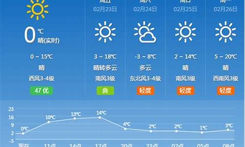 郑州天气实时预报查询_郑州天气24实时天气预报