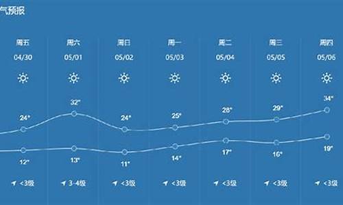 郑州天气预报穿衣指数查询_郑州天气预报穿衣