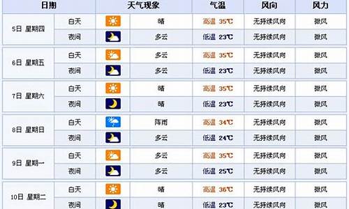 郑州市30天天气预报