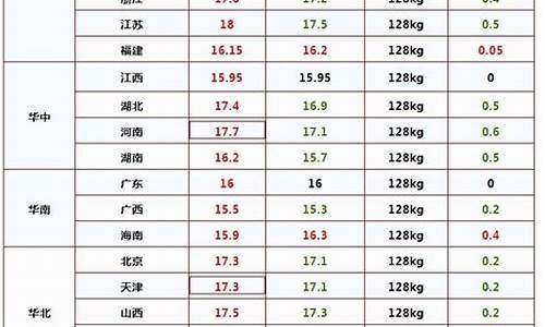 郑州92号油价格今日_郑州市92汽油价