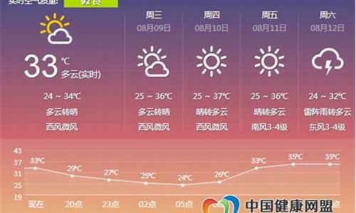 郑州市明天天气_郑州市明天天气预报24小时