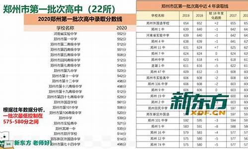 郑州市高中录取分数线,郑州市高中录取分数线2024年