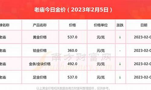 新郑市老庙黄金电话_郑州老庙黄金金价今日价格查询