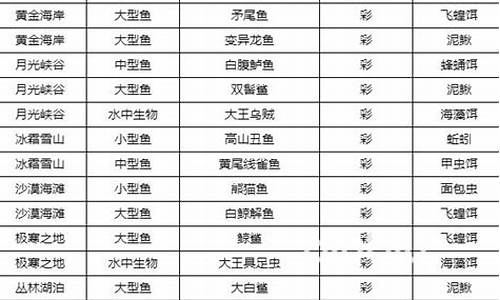 部落大乱斗钓鱼攻略图文(乱斗模式钓鱼吧)