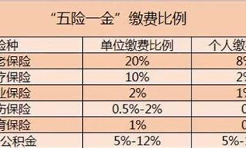 五险一金成都标准_郫县五险一金价格