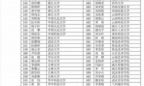 郴州市高考情况,郴州市今年高考情况