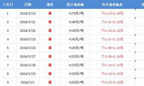 郴州油价2019_郴州油价95号汽油 今天价格