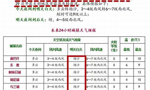 鄂尔多斯天气预报40天查询最新_鄂尔多斯天气预报40天查询