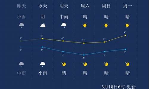 鄂尔多斯天气预报7天准确吗_鄂尔多斯天气预报7天