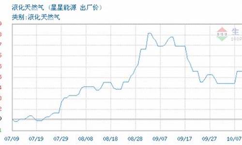 鄂尔多斯天然气价格每立方米_鄂尔多斯天然气介绍