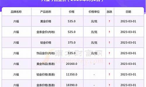 鄄城六福金价多少_六福门店金价