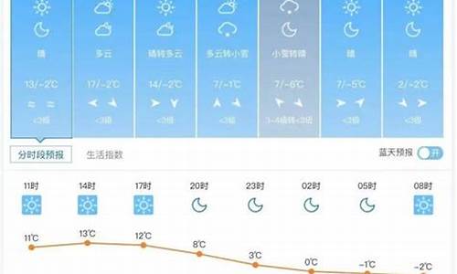 酒泉十一天气_酒泉11月20号天气