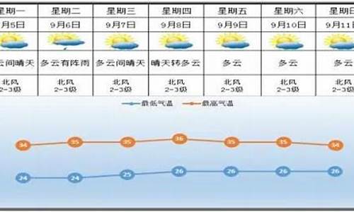 醴陵十天天气预报_醴陵天气预报十五天天气