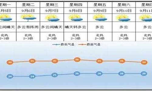 醴陵天气预报_醴陵天气预报15天