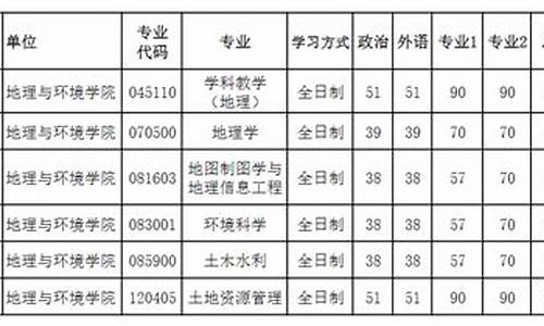 重大考研录取名单_重大研究生历年录取