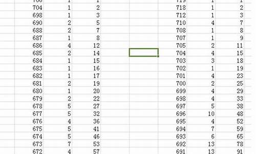 2017年重庆高考分数线公布_重庆2017高考分数段