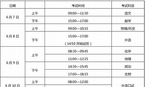 重庆2017高考总分_2017重庆高考总分多少分满分