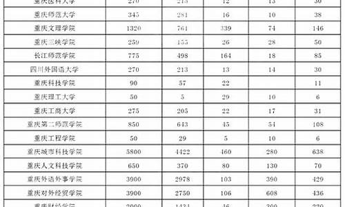 重庆2024专升本分数线会上涨吗_重庆2024专升本分数线