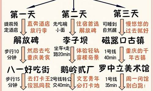 重庆3天2夜旅游攻略最新_重庆3天2夜旅游攻略最新消息