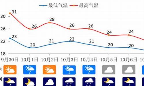 重庆一周天气预报15天查询结果最新消息最新_重庆一周的天气预