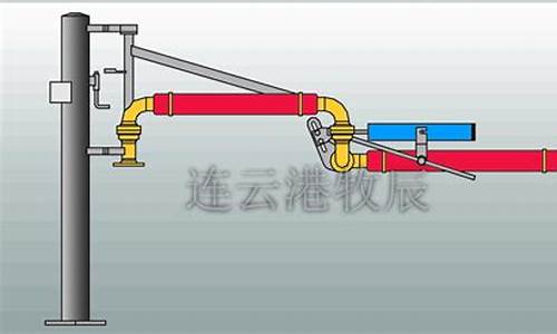 重庆不锈钢鹤管厂家(重庆304不锈钢管厂家)(1)