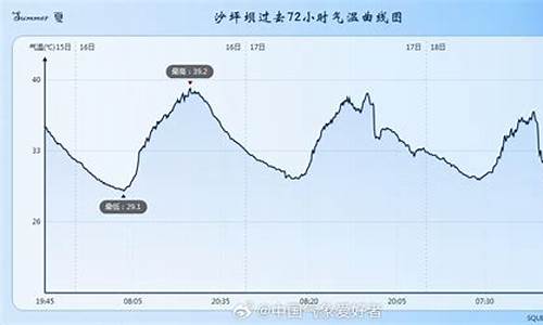 重庆油价今日24时下调_重庆主城区今天油价多少