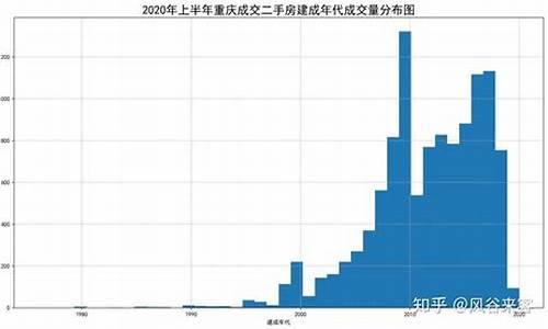 重庆二手房价2024最新价格多少_重庆二