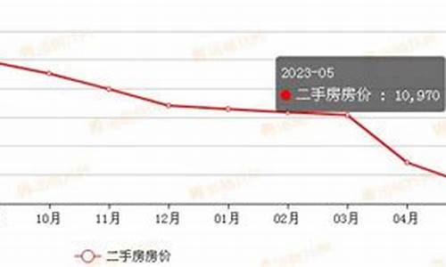 重庆二手房价巴南最新消息_巴南二手房房价