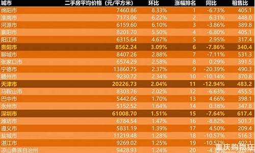 重庆二手房价格最新消息_重庆二手房价格最