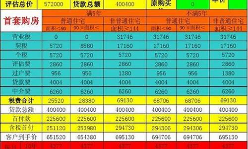 重庆市二手房交易税费计算_重庆二手房税费明细表2023