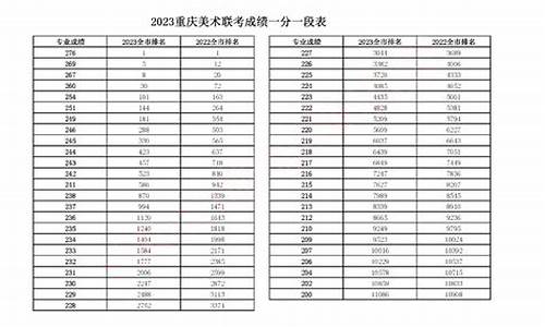 重庆今年高考一分一段表_重庆高考分数线2021年一分一段理