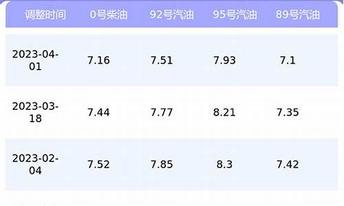 重庆今日油价92汽油价格表_重庆今日油价98号汽油价格一览表