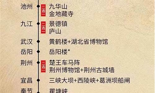 重庆到宜昌游轮价格表_重庆到宜昌游轮价格表最新