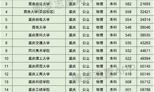 重庆各大学录取分数线2022_重庆各大学录取分数线2021