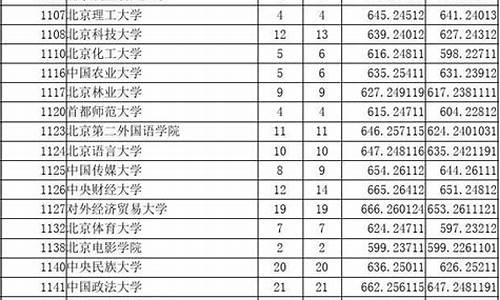 重庆各大学录取分数线排名_重庆各大学录取分数线排行榜