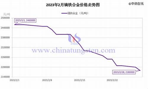 重庆合金价格走势最新_重庆合金价格走势