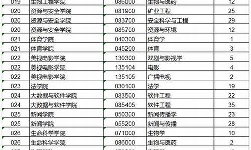 重庆大学2023年录取分数线-重庆大学2023年录取分数线四川