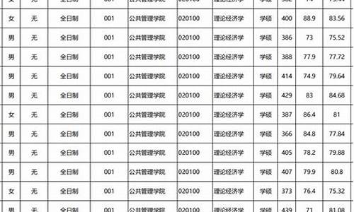 重庆大学拟录取什么时候出结果,重庆大学拟录取什么时候出