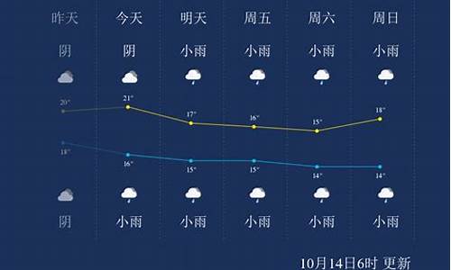 重庆天气十月天气情况_重庆十月天气预报查