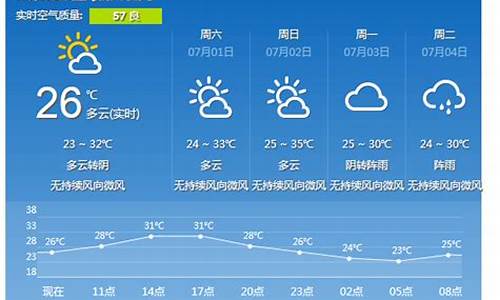 重庆天气预报30 天_重庆天气天气预报30天天气预报